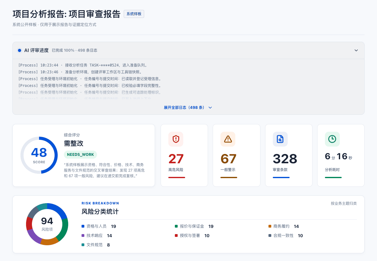 智审标系统公开样板:审查报告、风险分类和检查结论